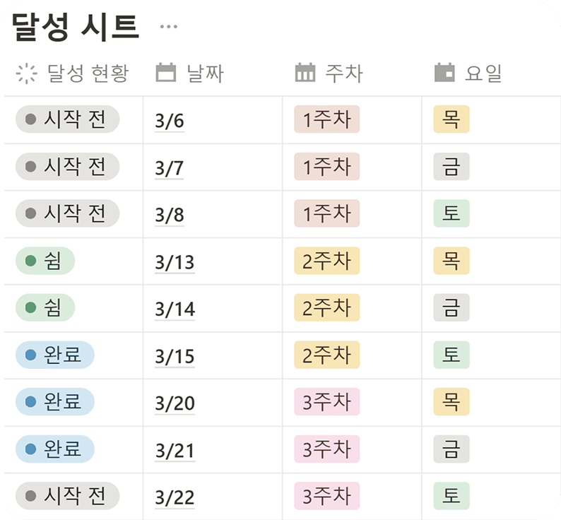 Loopin progress Sheet